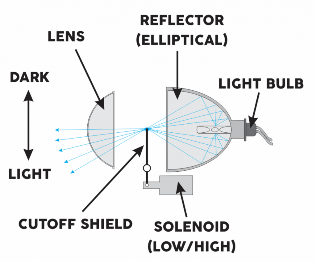 how-projector-headlights-work-1024x844.png