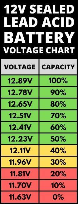 Lead-Acid-Battery-Voltage.jpg
