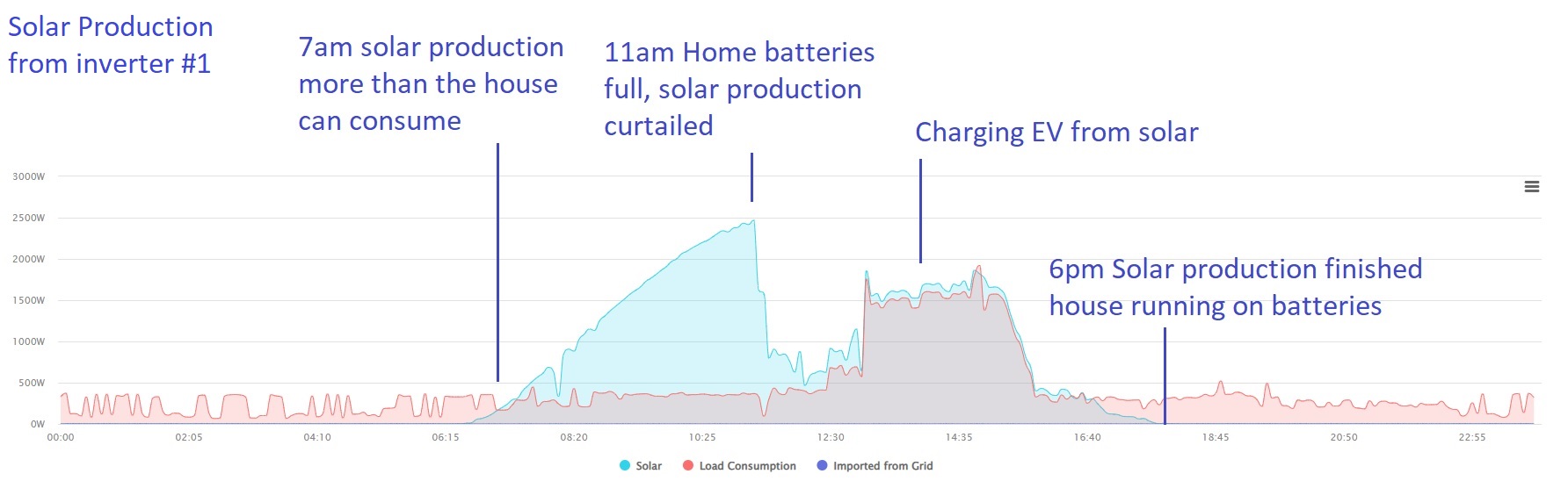 Solar Production 2.jpg