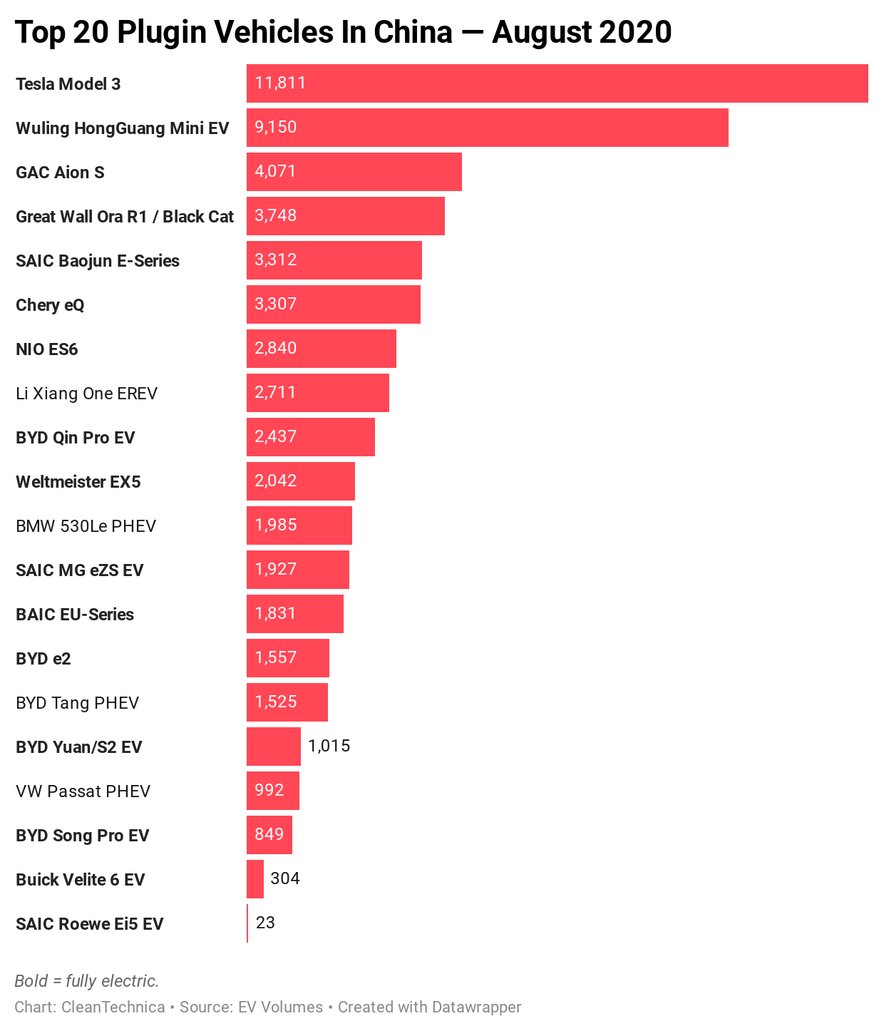 Top-20-Electric-Vehicles-in-China-August-2020-CleanTechnica.png
