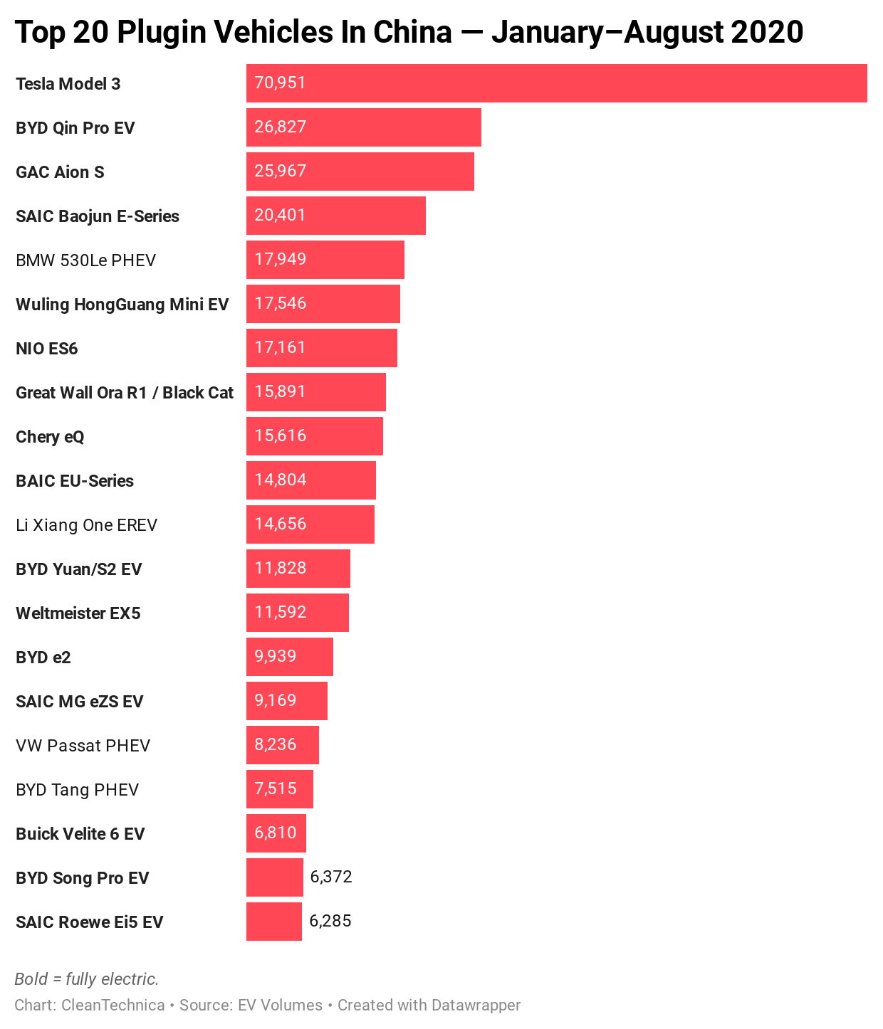 Top-20-Electric-Vehicles-in-China-January-August-2020-CleanTechnica.png