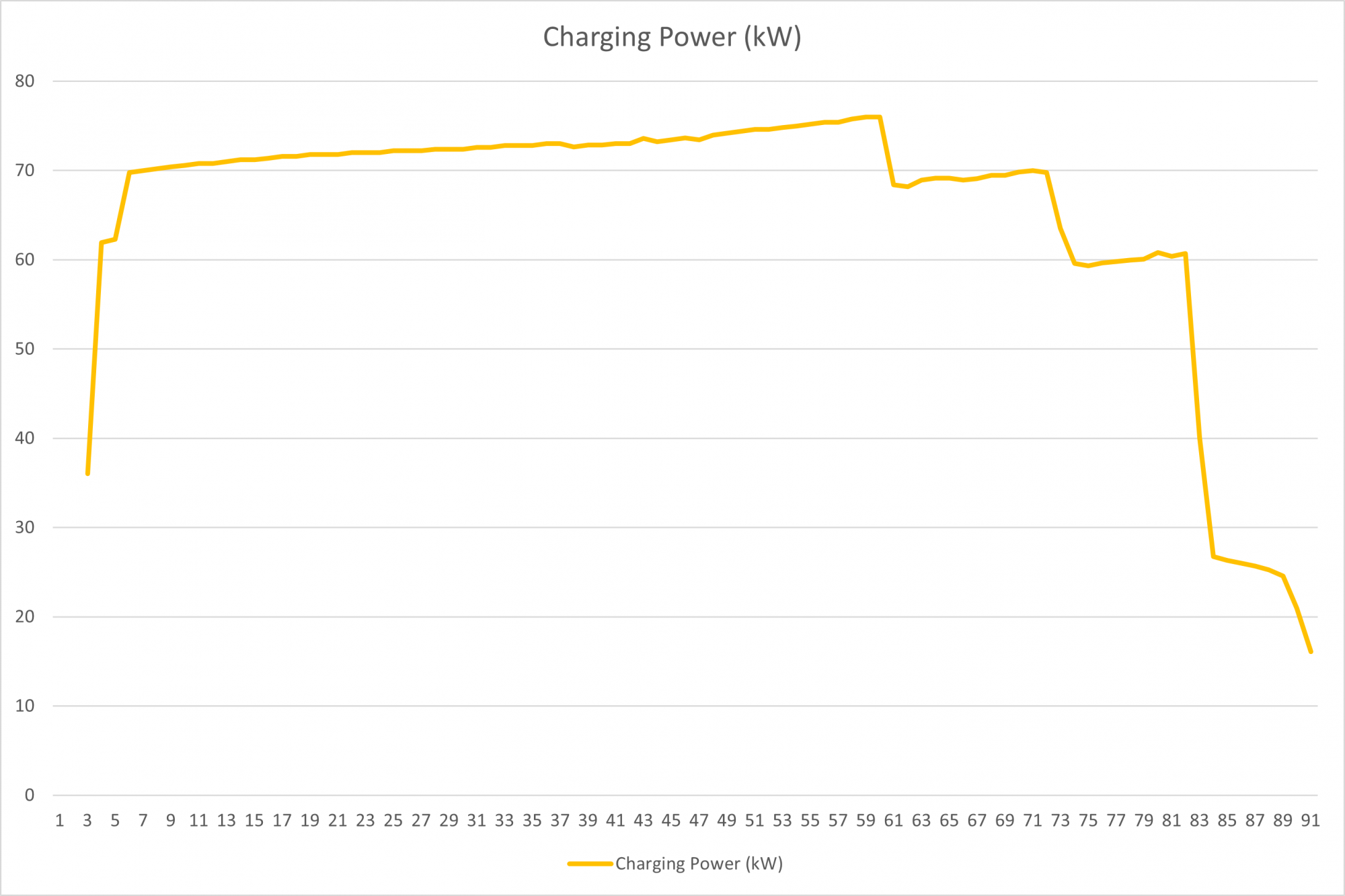 ZS EV KW Charging.png