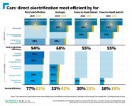 Why-Battery-Electric-Vehicles-Beat-Hydrogen-Electric-Vehicles.jpeg
