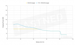 1201-FastchargeCurve.png