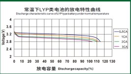 Capacity reduction at different loads.jpg