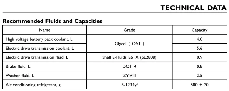 MG4 capacities.webp