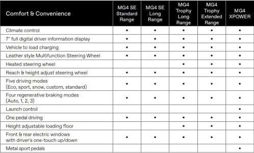 MG Specs.webp