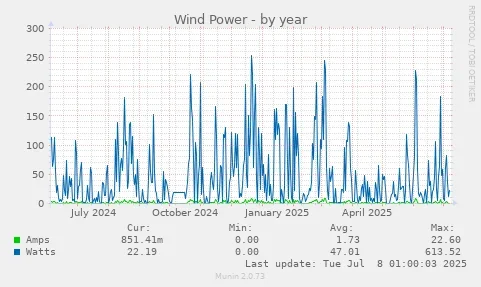 wind-year.webp