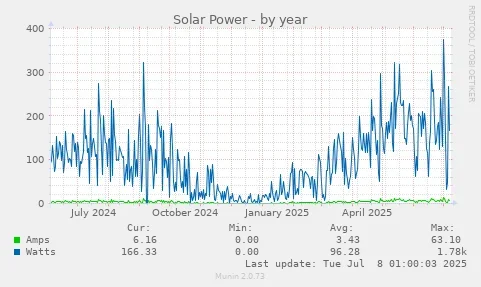 solar-year.webp