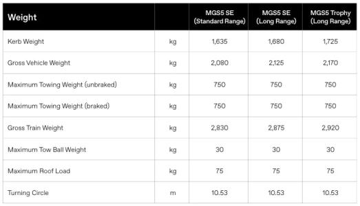 S5 weights.webp