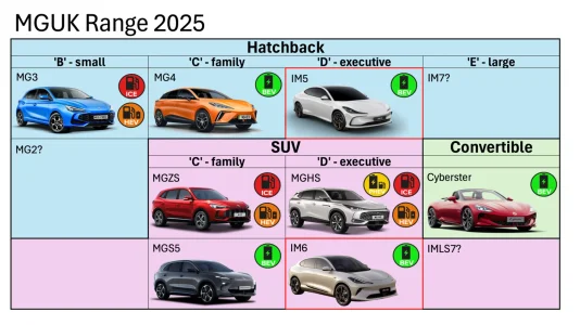 MG UK Range v6.webp