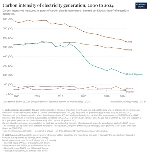 carbon-intensity-electricity.webp
