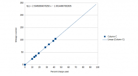 Charge used vs mileage.png