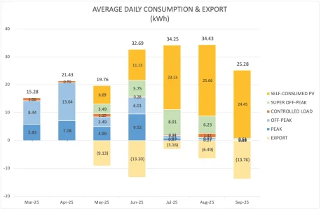 Screen Shot 2025-09-25 at 6.34.24 am.webp