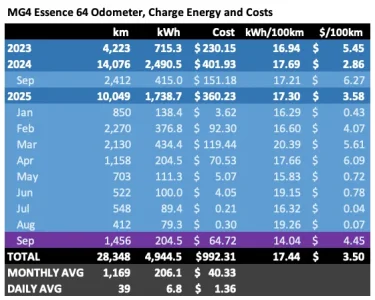 Screen Shot 2025-09-30 at 9.30.06 pm.webp