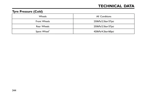 MG3 tyre pressures.webp