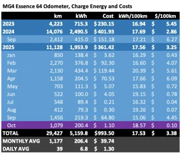 Screen Shot 2025-11-01 at 6.27.48 pm.webp