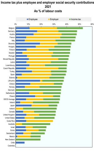 Payroll_and_income_tax_by_country.webp