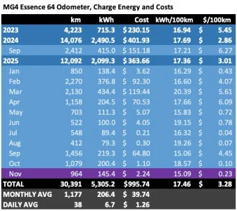 Screen Shot 2025-12-01 at 8.54.44 am.webp