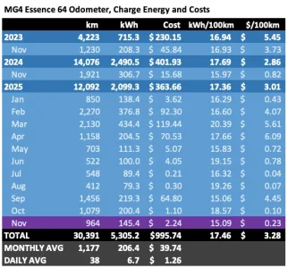 Screen Shot 2025-12-01 at 9.00.03 am.webp