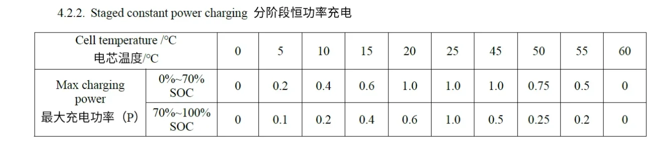 EVE-LF280K charge vs temperature profile.webp