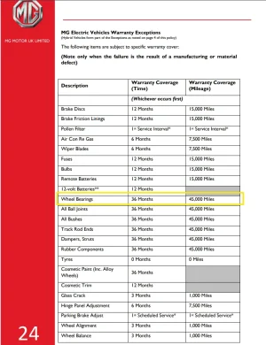 MG_UK_Specifics_Items_Warranty.webp