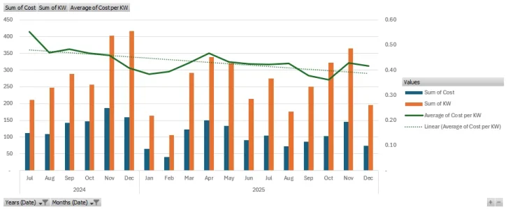 18monthtrend.webp