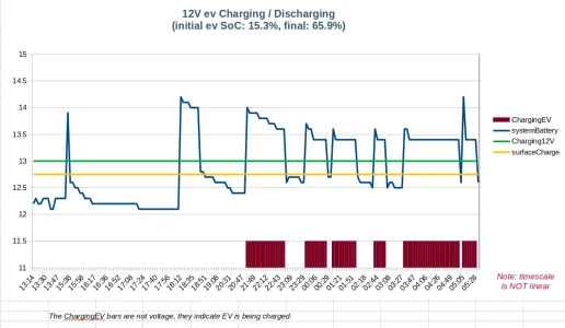12V-chart_SoC-15pc.webp
