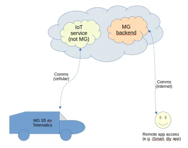 api-2-car-comms.webp