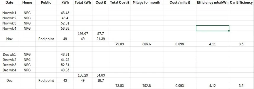 nov-dec efficiency.webp