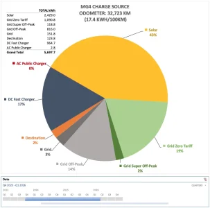 Screen Shot 2026-02-01 at 2.32.41 pm.webp