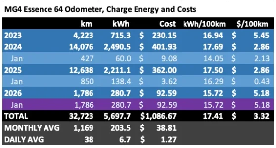 Screen Shot 2026-02-01 at 2.34.25 pm.webp