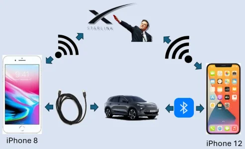 MG Connectivity.webp