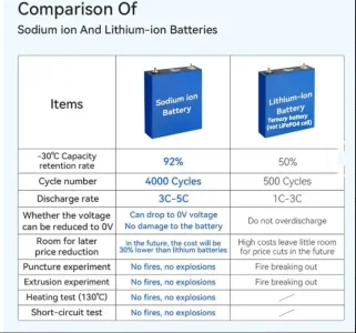 CATL Na+ v ternary lithion ion.webp