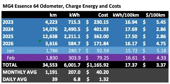 Screenshot 2026-03-01 at 12.01.58 pm.webp