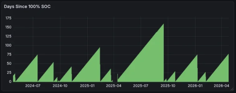 Screenshot 2026-04-24 at 8.14.36 pm.webp