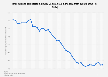 www.statista.com