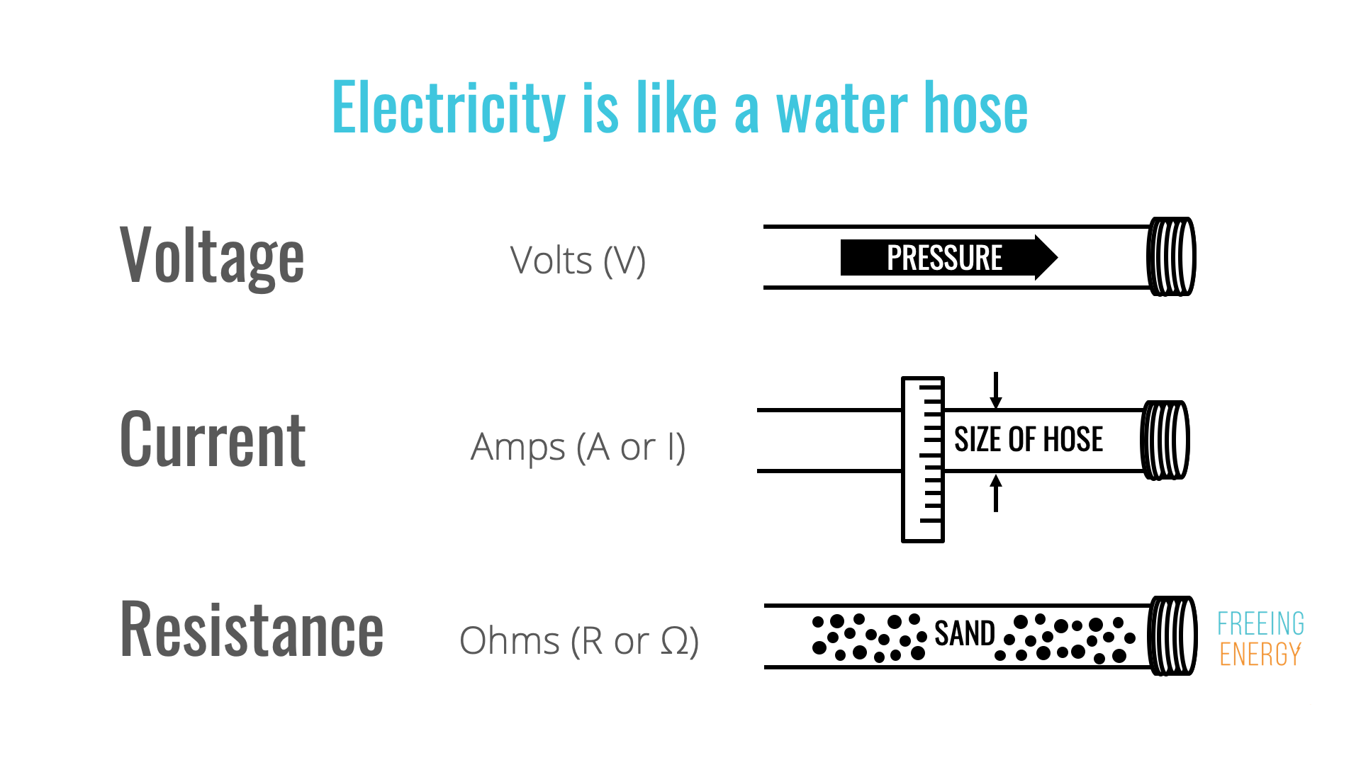 www.freeingenergy.com