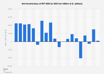 www.statista.com