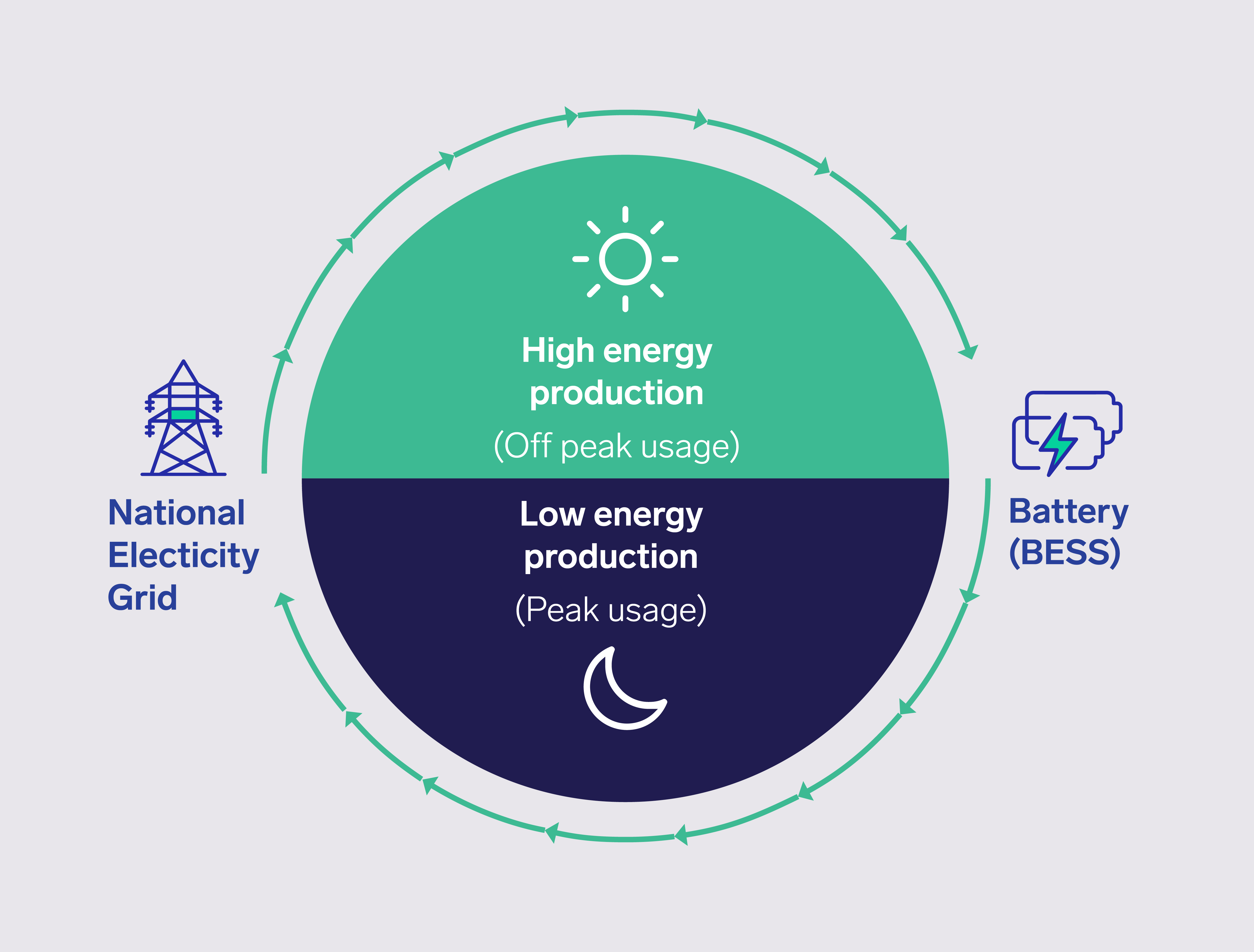 epicenergy.com.au