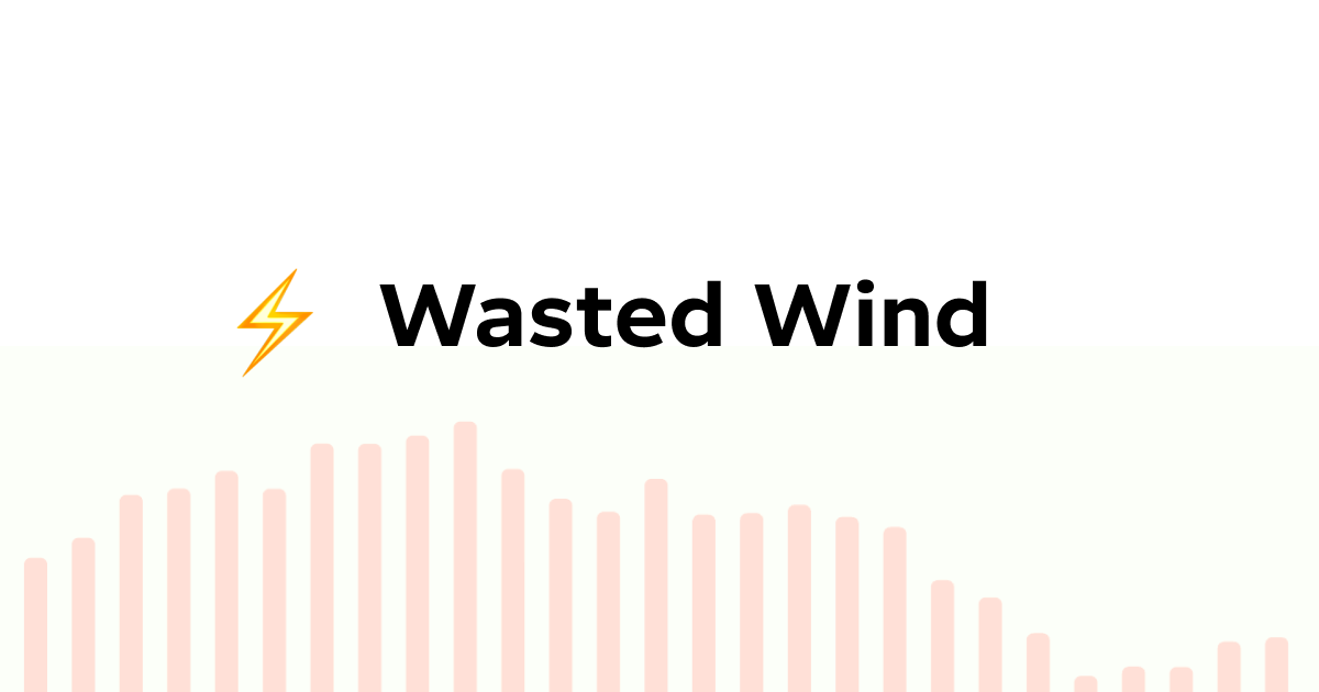 wastedwind.energy