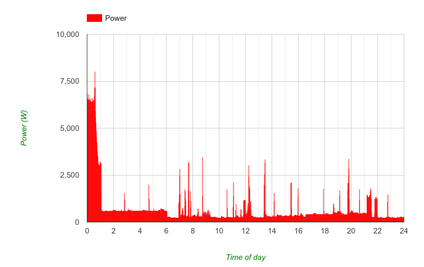 typical-balancing-profile.png