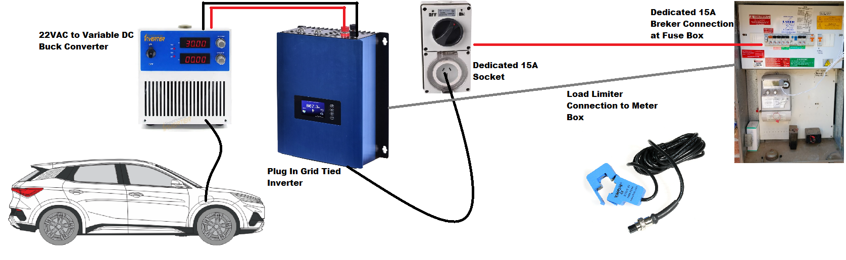 b9cf442d-d3c3-4f5d-b50b-c0497b5dff77-V2L-to-V2H-Conversion.png