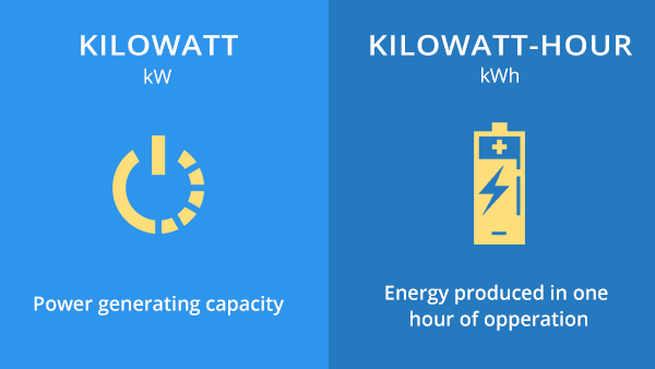 difference-between-kW-and-kWh.png